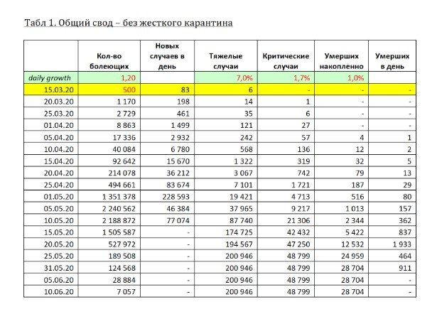 «Центр Досье» Ходорковского нарисовал свою статистику по распространению коронавируса в России