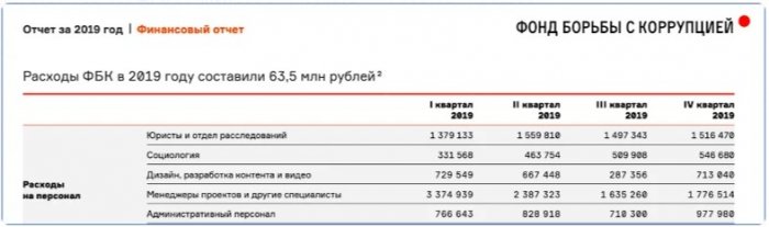 Считаем деньги: откуда у Певчих 6,28 миллиона рублей?