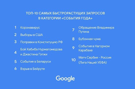 Какие события волновали россиян в этом году? Google подвел итоги года