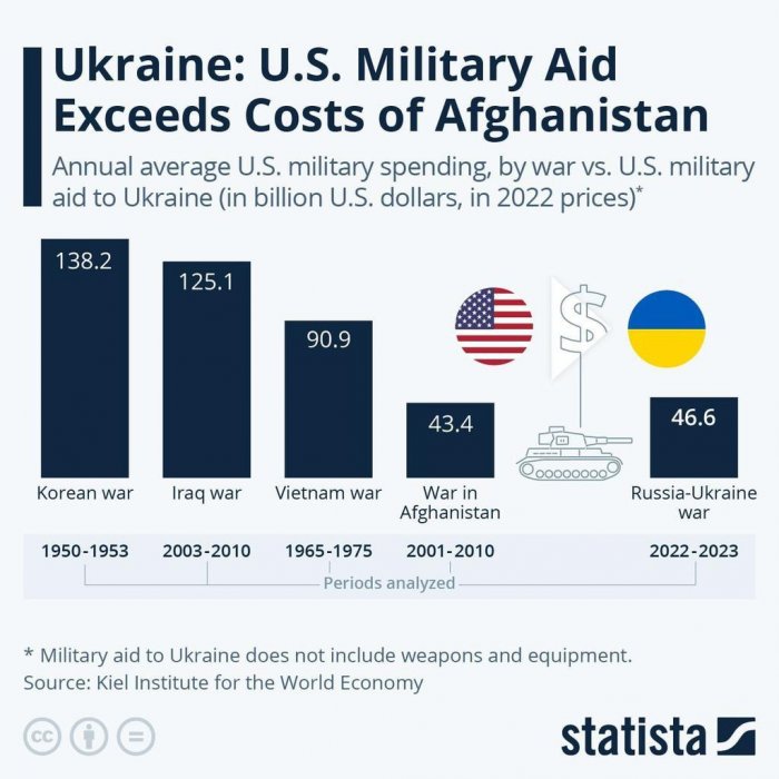 Год за десять: США устроили на Украине «прачечную» по типу Афганистана
