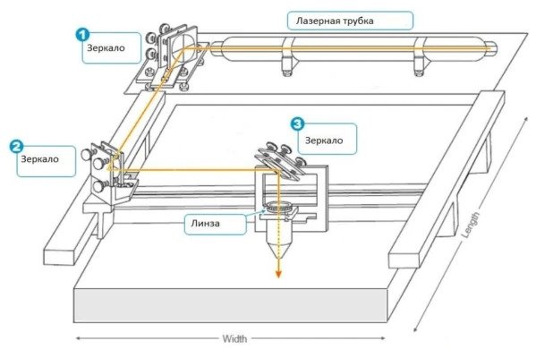 Топ 8 брендов лазерных СО2 станков с ЧПУ. Рейтинг производителей лазерного оборудования