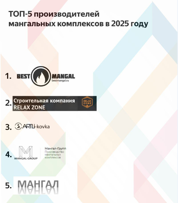 Топ-5 российских производителей мангальных комплексов в 2025 году